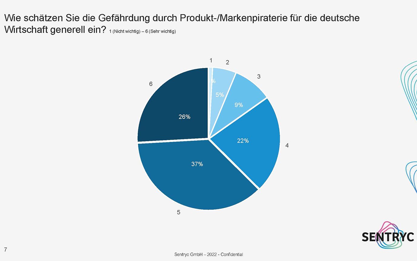 Sentryc-Marktforschung-2022_oeffentlich_Chart7_web