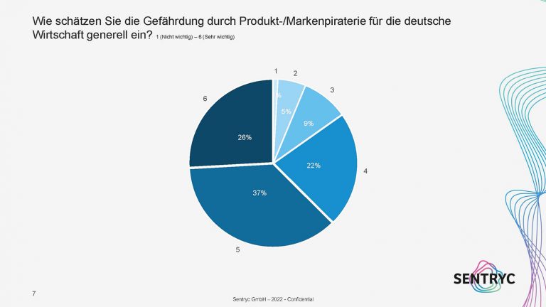 Sentryc-Marktforschung-2022_oeffentlich_Chart7_web