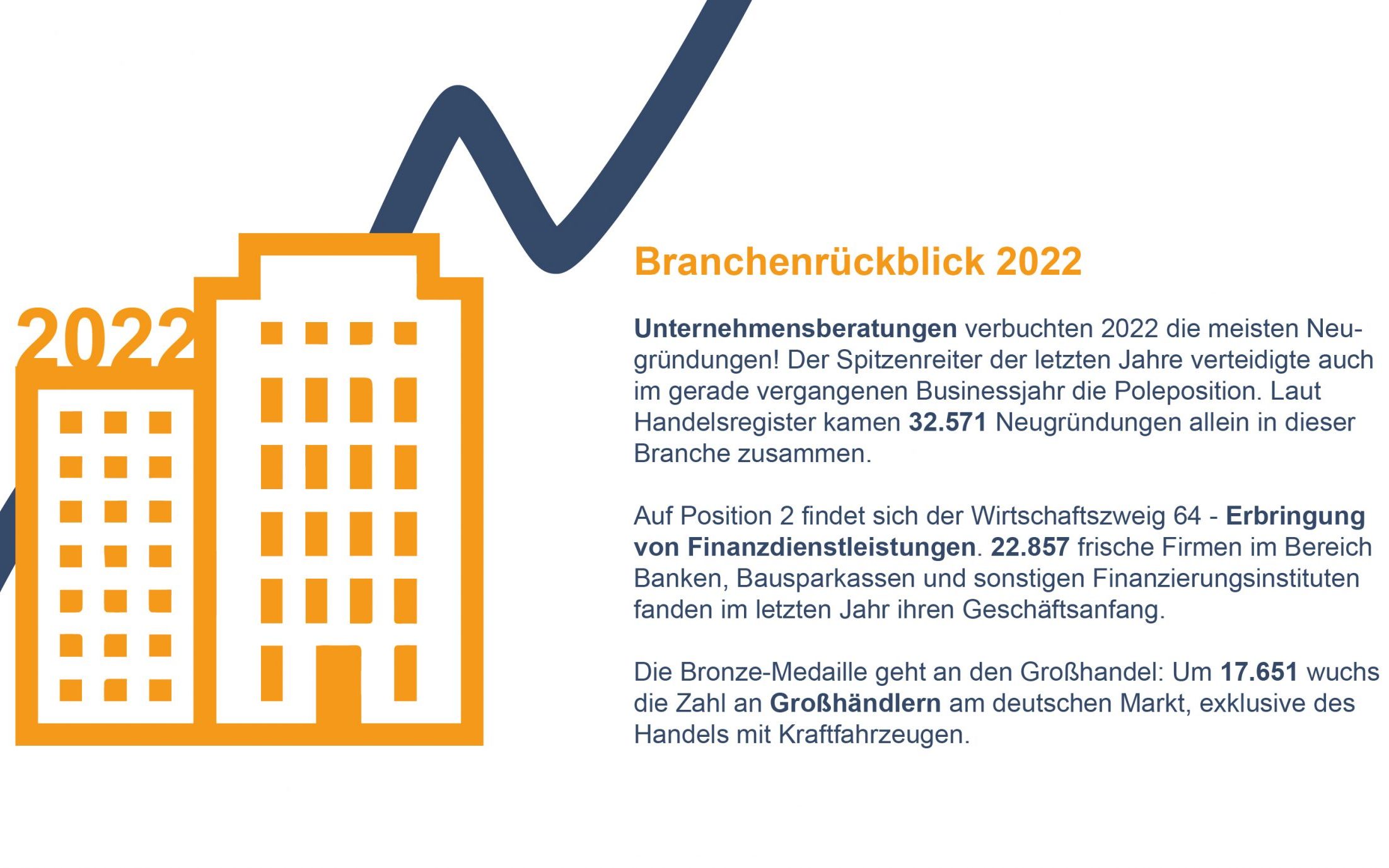 databyte_Grafik_2023_Jahresrueckblick2022_faktwert