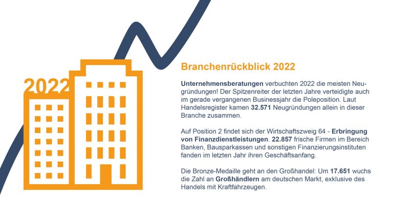 databyte_Grafik_2023_Jahresrueckblick2022_faktwert