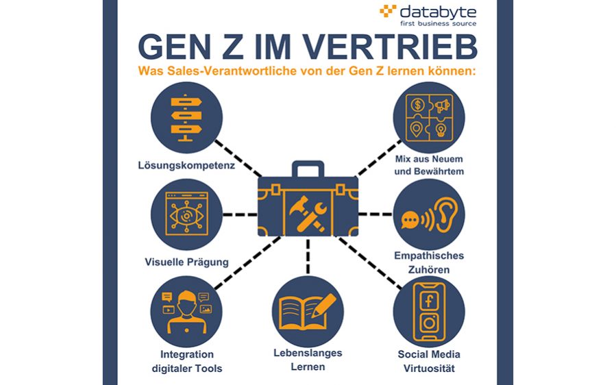 databyte_GenZ_im_Vertrieb_mitLogo_faktwert