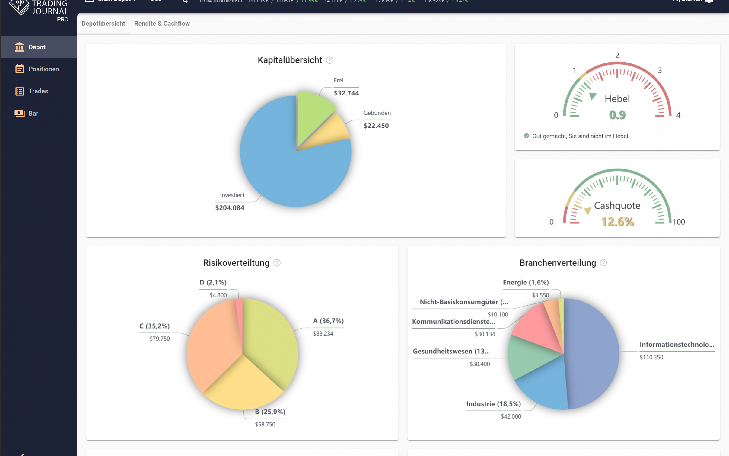 VisualTradinhgJournal_2.0_Depot-Übersicht_Desktop_SourceCloud Mithilfe von Trading Journalen behalten Stillhalter immer den Überblick. (Screenshot: Visual Trading Journal 2.0)