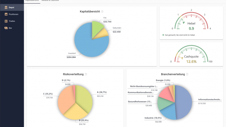 VisualTradinhgJournal_2.0_Depot-Übersicht_Desktop_SourceCloud Mithilfe von Trading Journalen behalten Stillhalter immer den Überblick. (Screenshot: Visual Trading Journal 2.0)