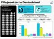 Mit dem Tempo der Pflegebedürftigkeit hält nur die Pflegebereitschaft der Angehörigen mit. (Bild: Baser International)